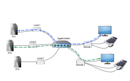 KVM-Switching System